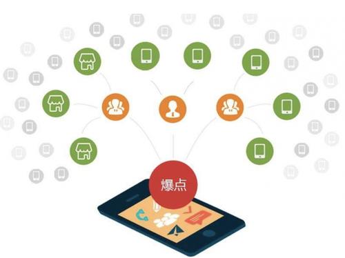 吉水为什么越来越多的企业通过软文营销来引流